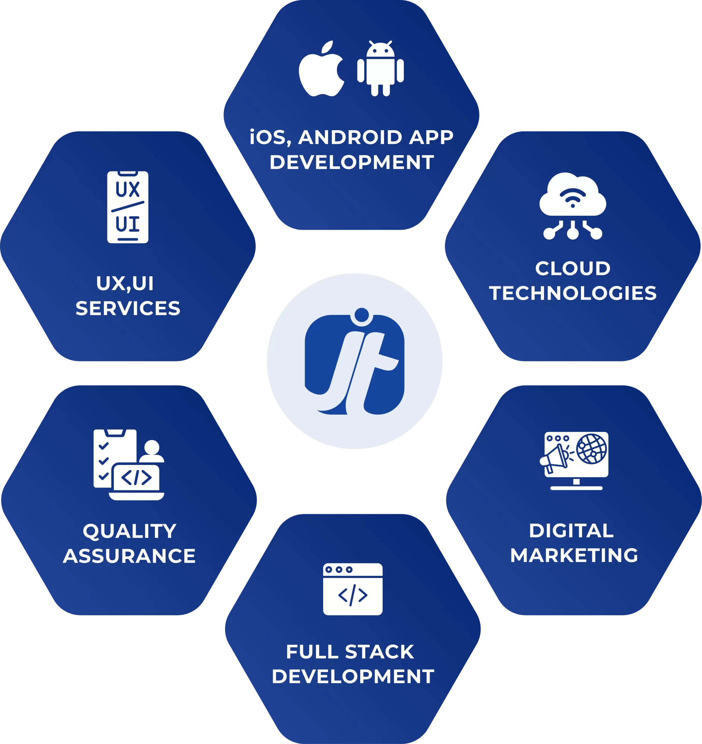 Japp Tech Services